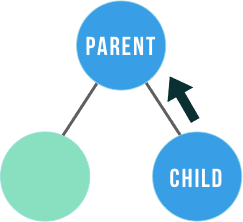 child to parent
