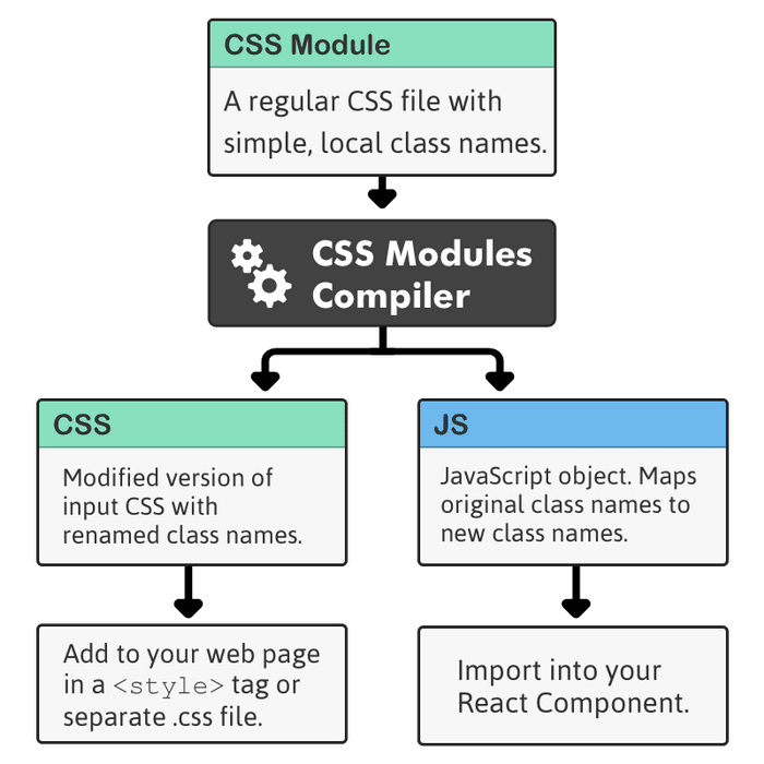 diagram extended