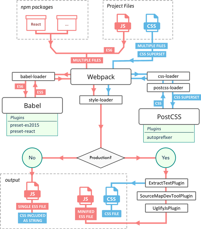 diagram bundle