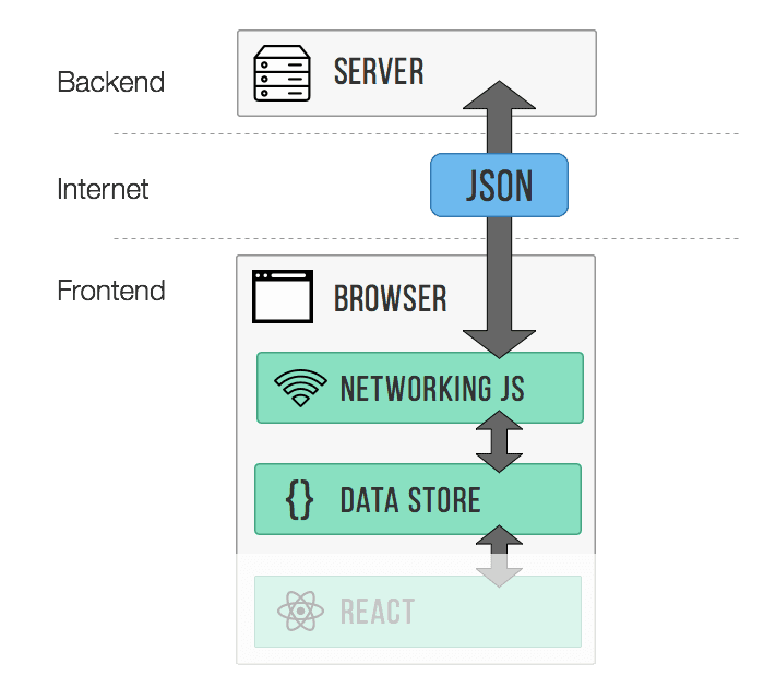 diagram data