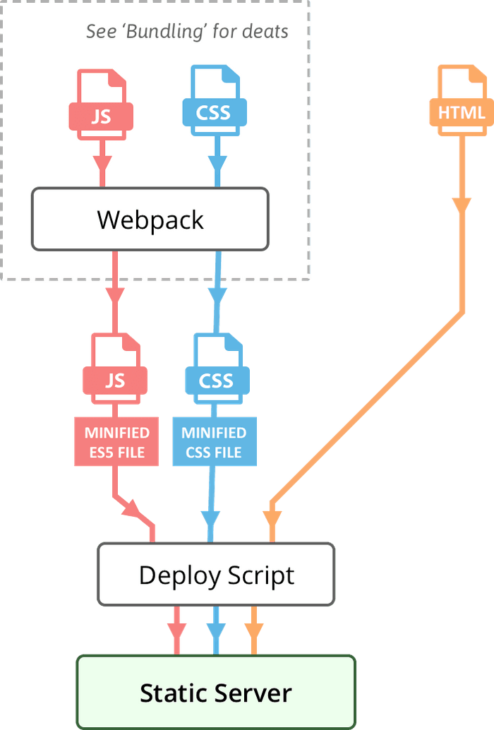 diagram deploy