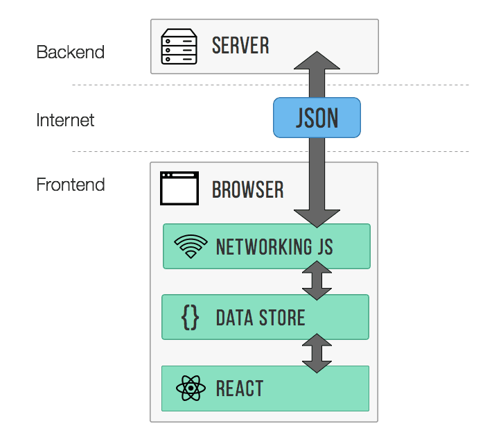 diagram full