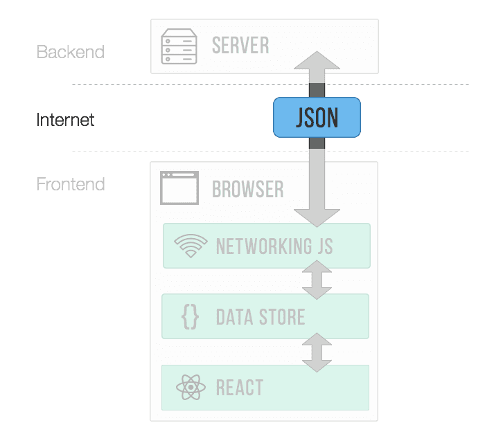 diagram json