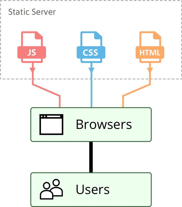 diagram live