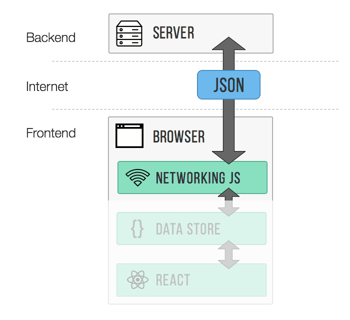 diagram networking