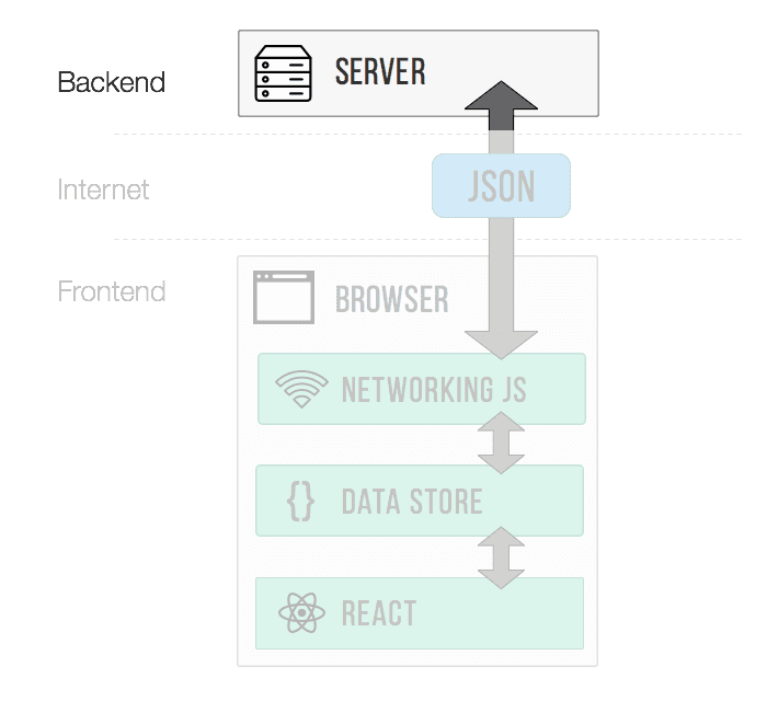 diagram server