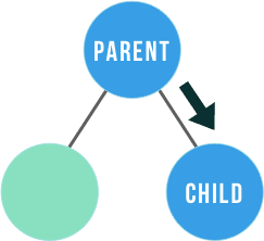 Parent to Child Communication