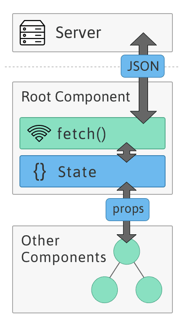 root