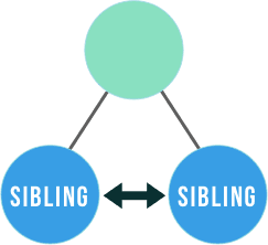 sibling to sibling